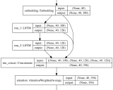 textgenrnn 学习资料汇总 - 轻松训练您自己的文本生成神经网络