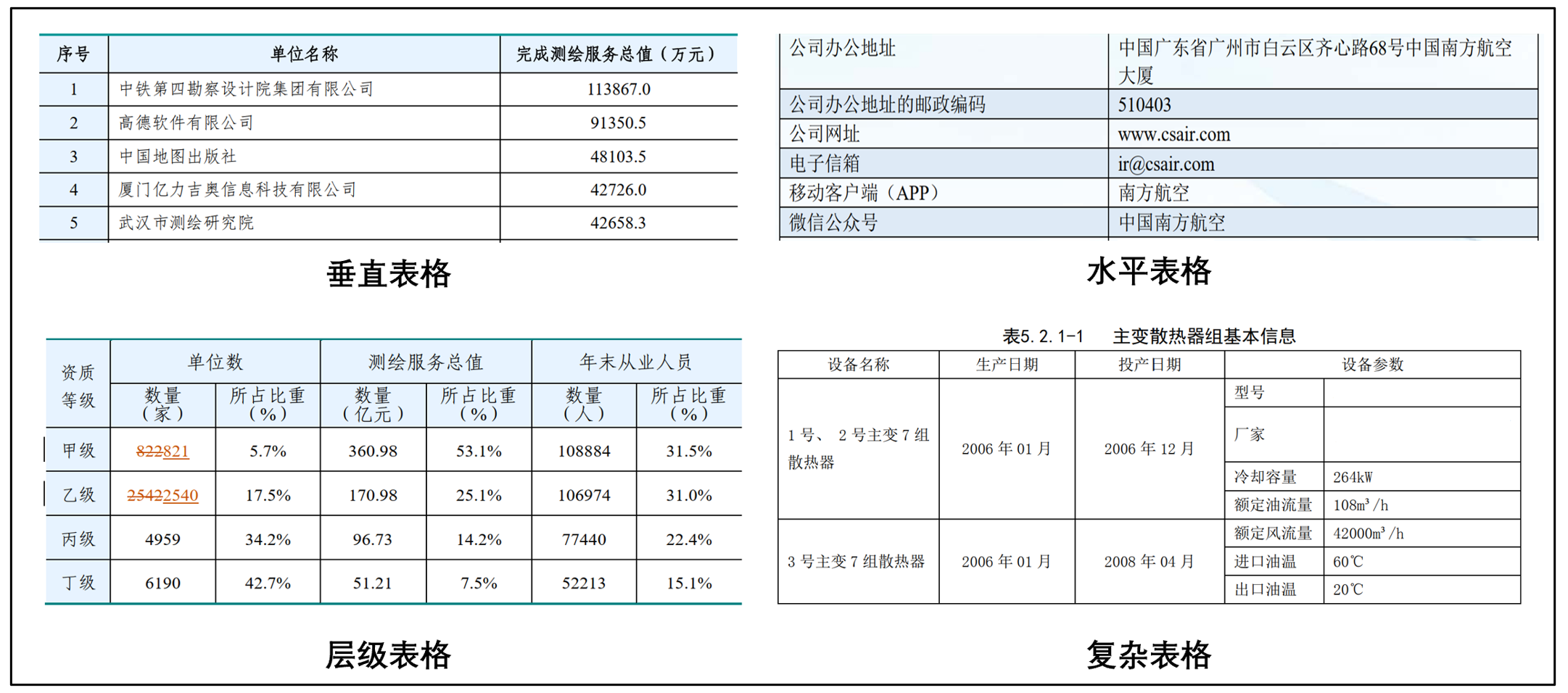 表格类型示例