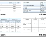 Tabular-LLM学习资源汇总 - 构建面向表格智能任务的大型语言模型