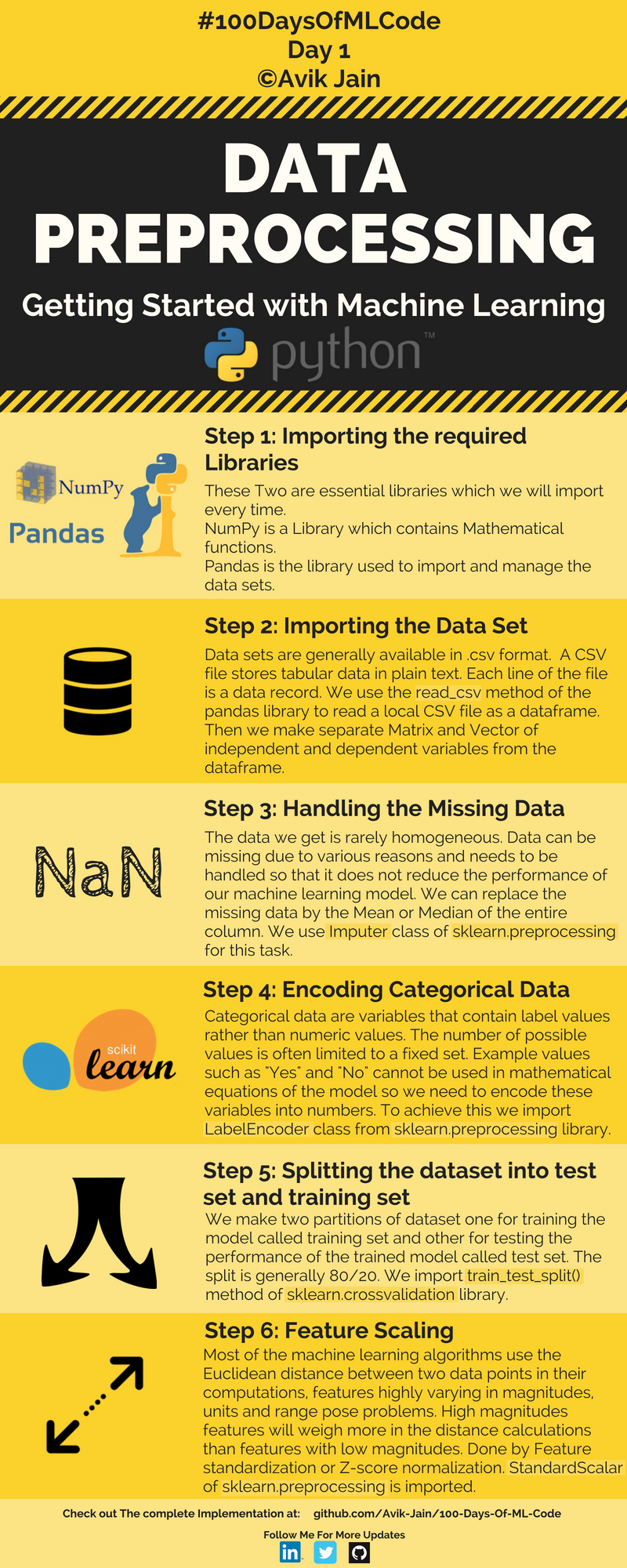 Day 1 Data Preprocessing