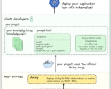 dialog学习资料汇总 - RAG LLM Ops简化部署和测试的应用