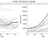 Conference-Acceptance-Rate项目学习指南 - 人工智能顶级会议录用率数据汇总
