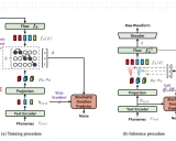 Bert-VITS2-ext学习资料汇总 - 基于Bert-VITS2的表情动画生成项目
