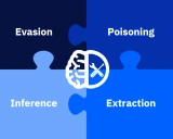 Adversarial Robustness Toolbox (ART) 入门指南 - 机器学习安全的Python工具库