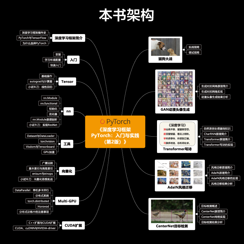 pytorch-book思维导图