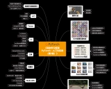 pytorch-book学习资料汇总 - PyTorch入门与实战教程