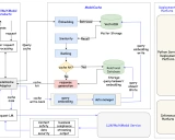 ModelCache学习资料汇总 - 大语言模型语义缓存系统