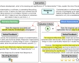 prometheus-eval学习资料汇总 - 专用于评估语言模型的开源框架