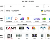 AISystem学习资料汇总 - AI全栈底层技术开源课程