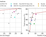 deep-text-recognition-benchmark入门学习资料 - 场景文本识别框架