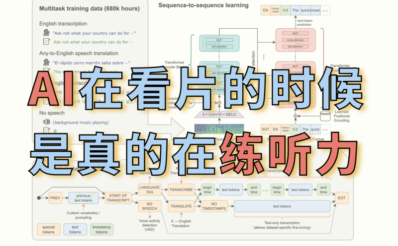 Image of paper-reading project