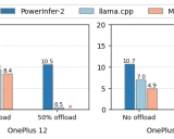 PowerInfer: 消费级GPU上的高速大语言模型推理引擎