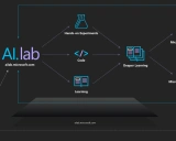 Microsoft AI Lab: 探索人工智能的前沿实验室