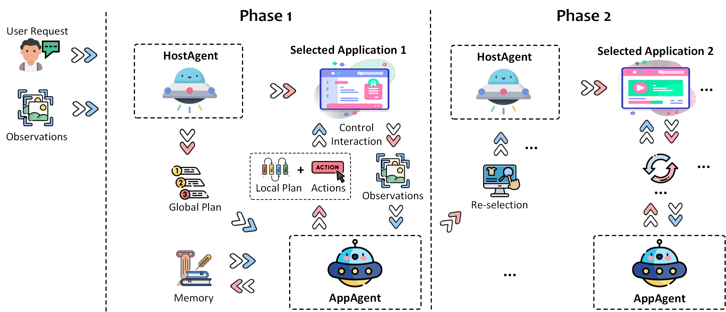 UFO跨应用操作示例