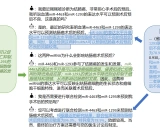 本草模型: 基于中文医学知识的大语言模型指令微调