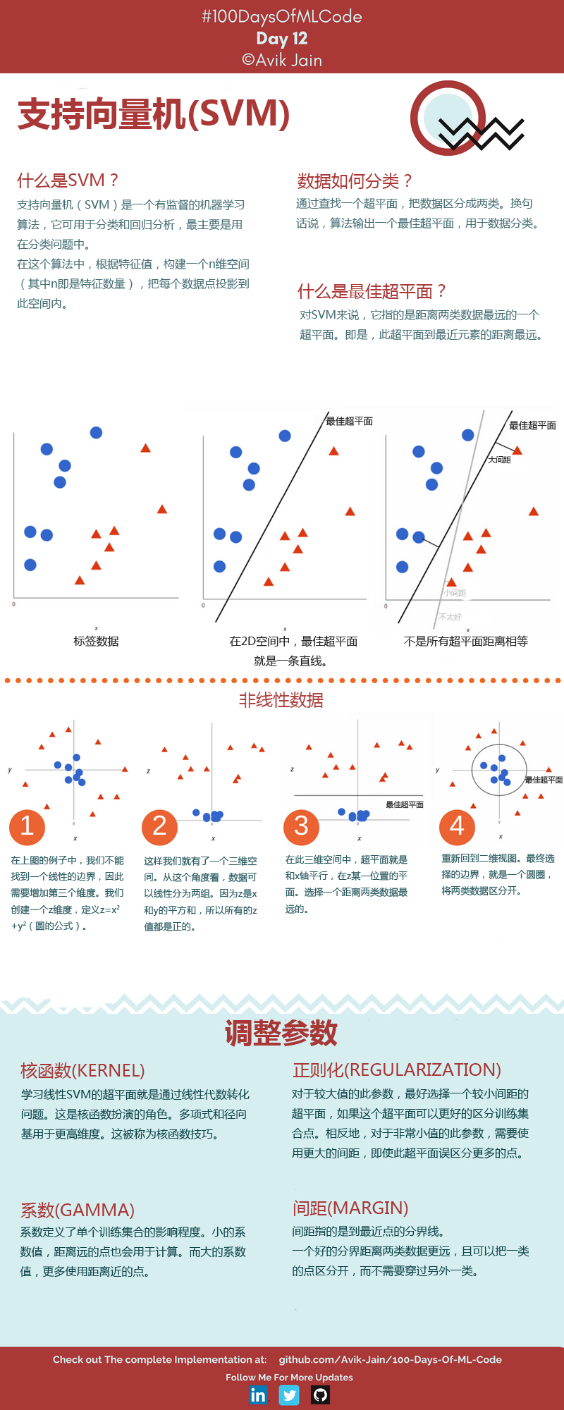 支持向量机示意图