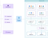 ZenML: 打造高效灵活的MLOps框架