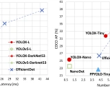 YOLOX: 突破性的目标检测模型