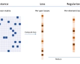 PyTorch Metric Learning：深度度量学习的强大工具