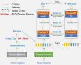 One-Shot-Voice-Cloning: 基于Unet-TTS的单样本声音克隆技术