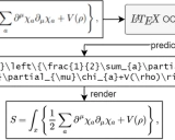 LaTeX-OCR: 将数学公式图像转换为LaTeX代码的开源工具