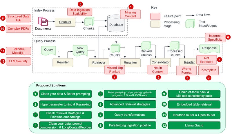 RAG pipeline diagram