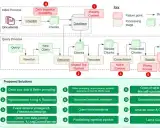 Azure OpenAI与大型语言模型:探索RAG、LlamaIndex和向量存储
