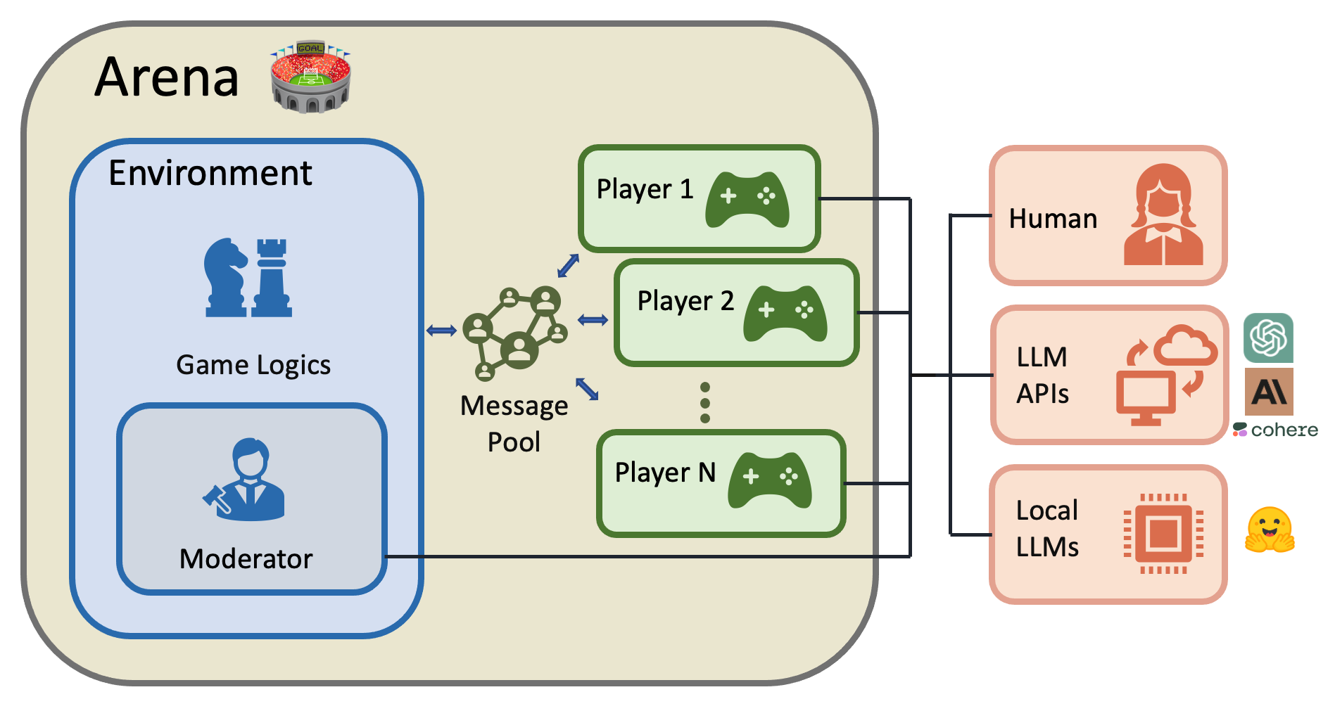 ChatArena Architecture