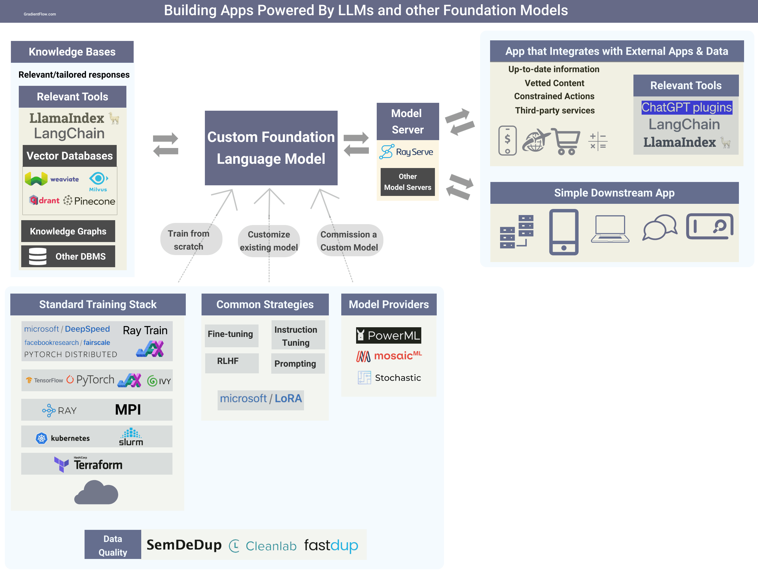 LWE Workflow