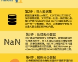 100天机器学习编码挑战:从入门到精通的学习之旅