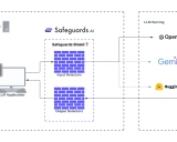 Safeguards Shield: 构建安全可靠的AI应用程序的开发者�工具包