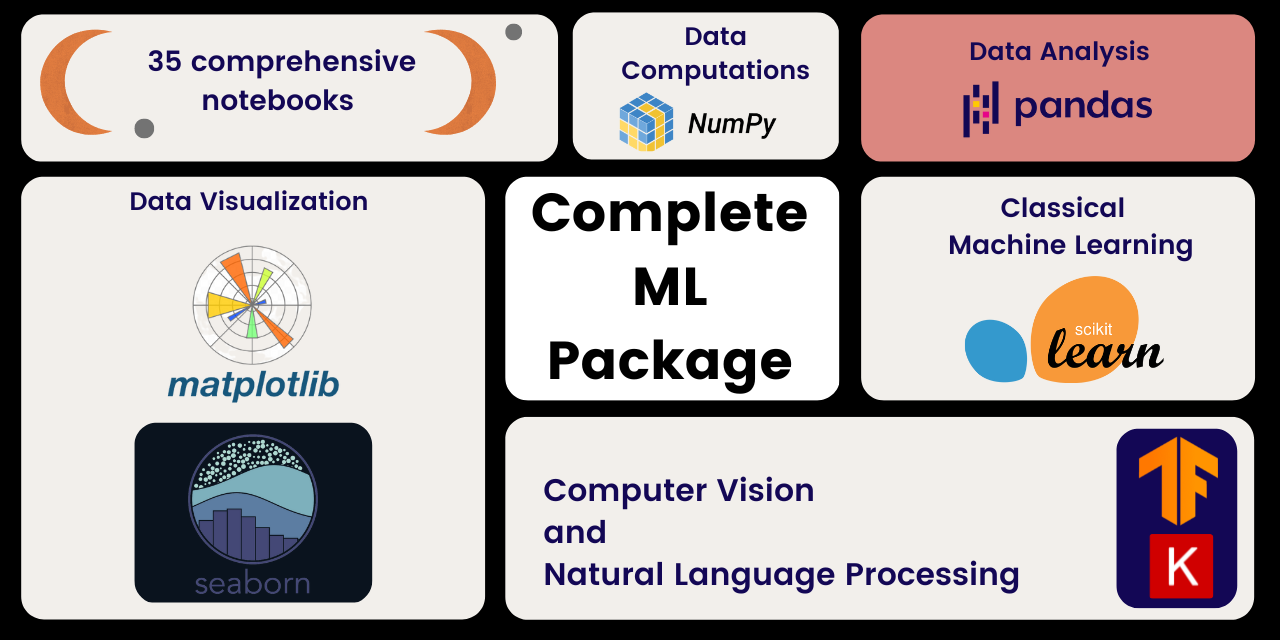 Complete Machine Learning Package Overview