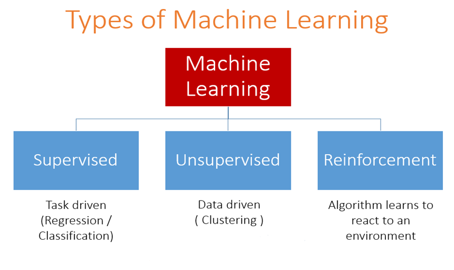 Machine Learning Journey