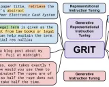 GritLM:统一生成和表示学习的突破性语言模型