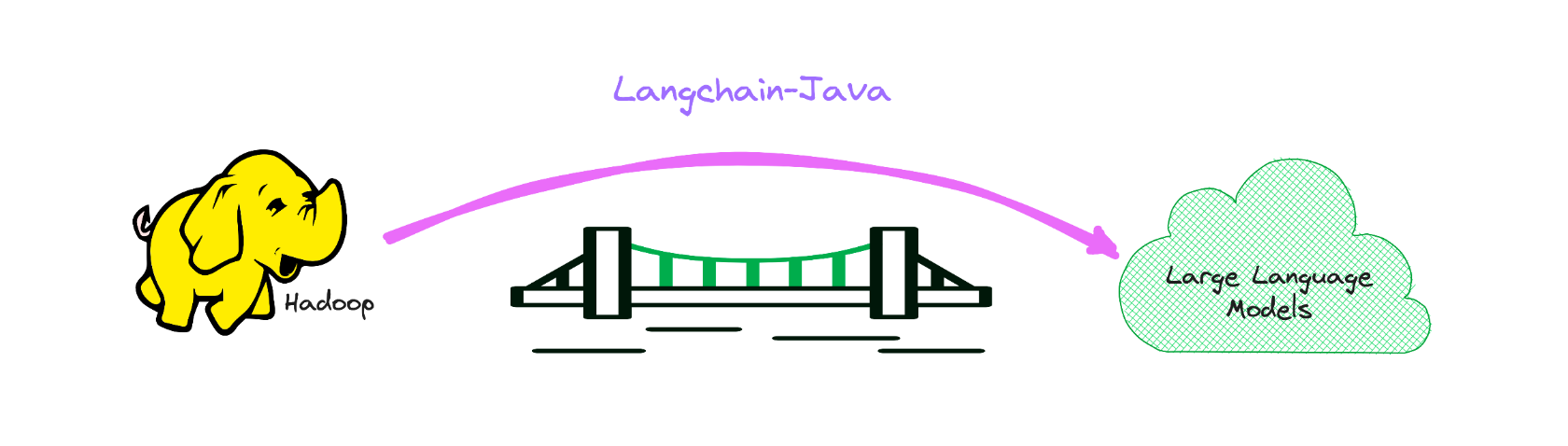 LangChain Java介绍