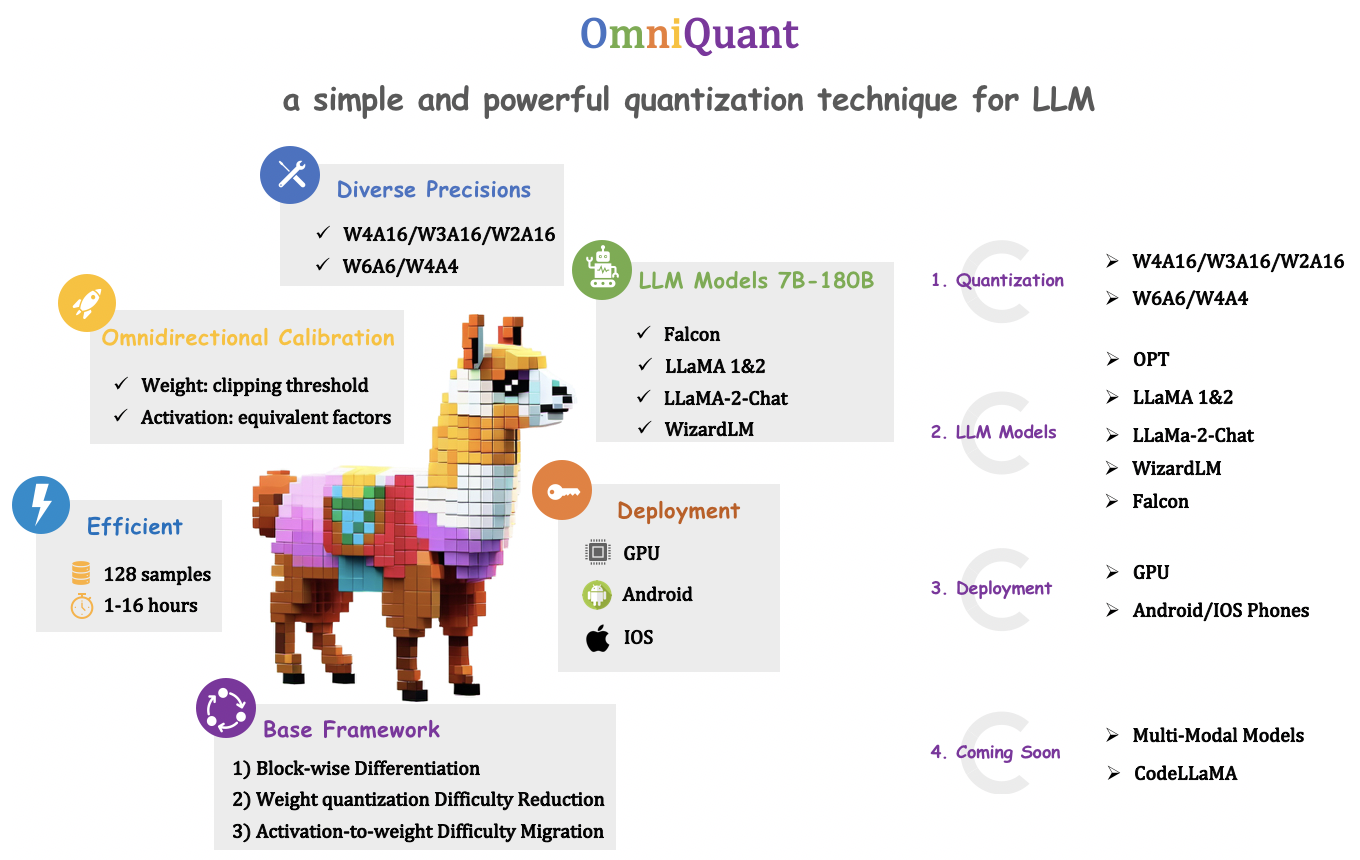 OmniQuant framework