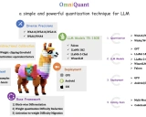 OmniQuant: 大语言模型的全方位校准量化技术