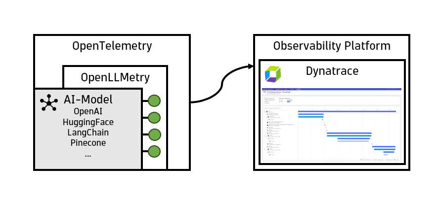 OpenLLMetry架构图