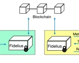 Fidelius: YeeZ隐私计算中间件 - 基于可信执行环境的数据协作解决方案