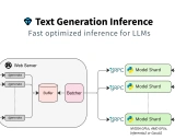 深入解析Hugging Face的Text Generation Inference工具包:为大型语言模型赋能