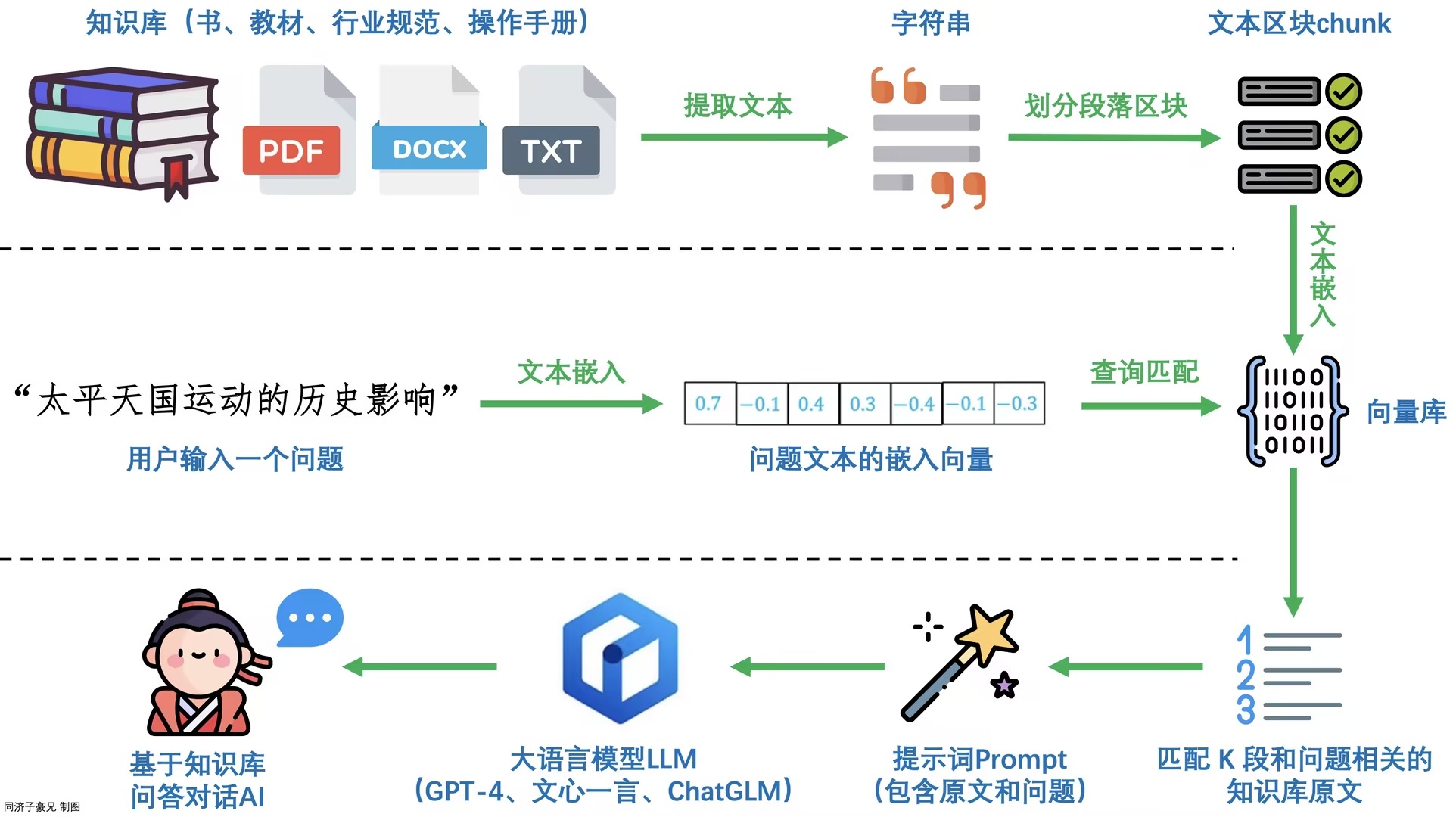 ChatPDF工作原理