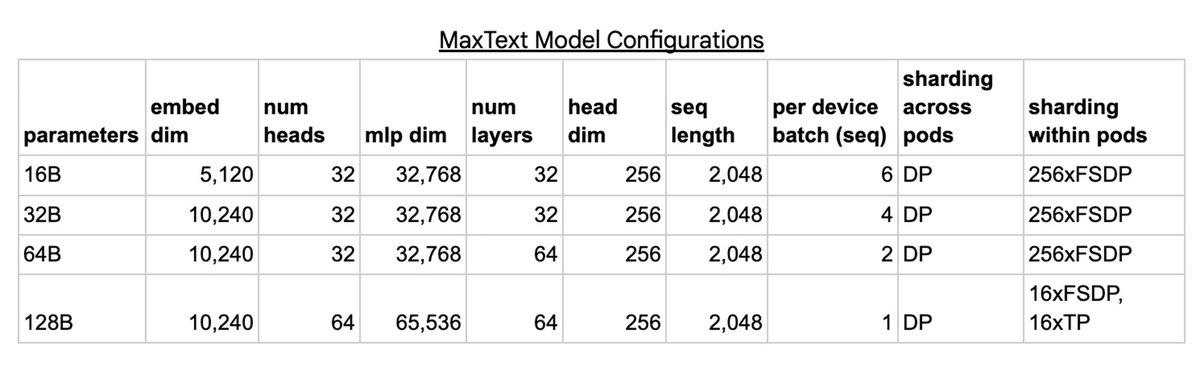 MaxText架构图