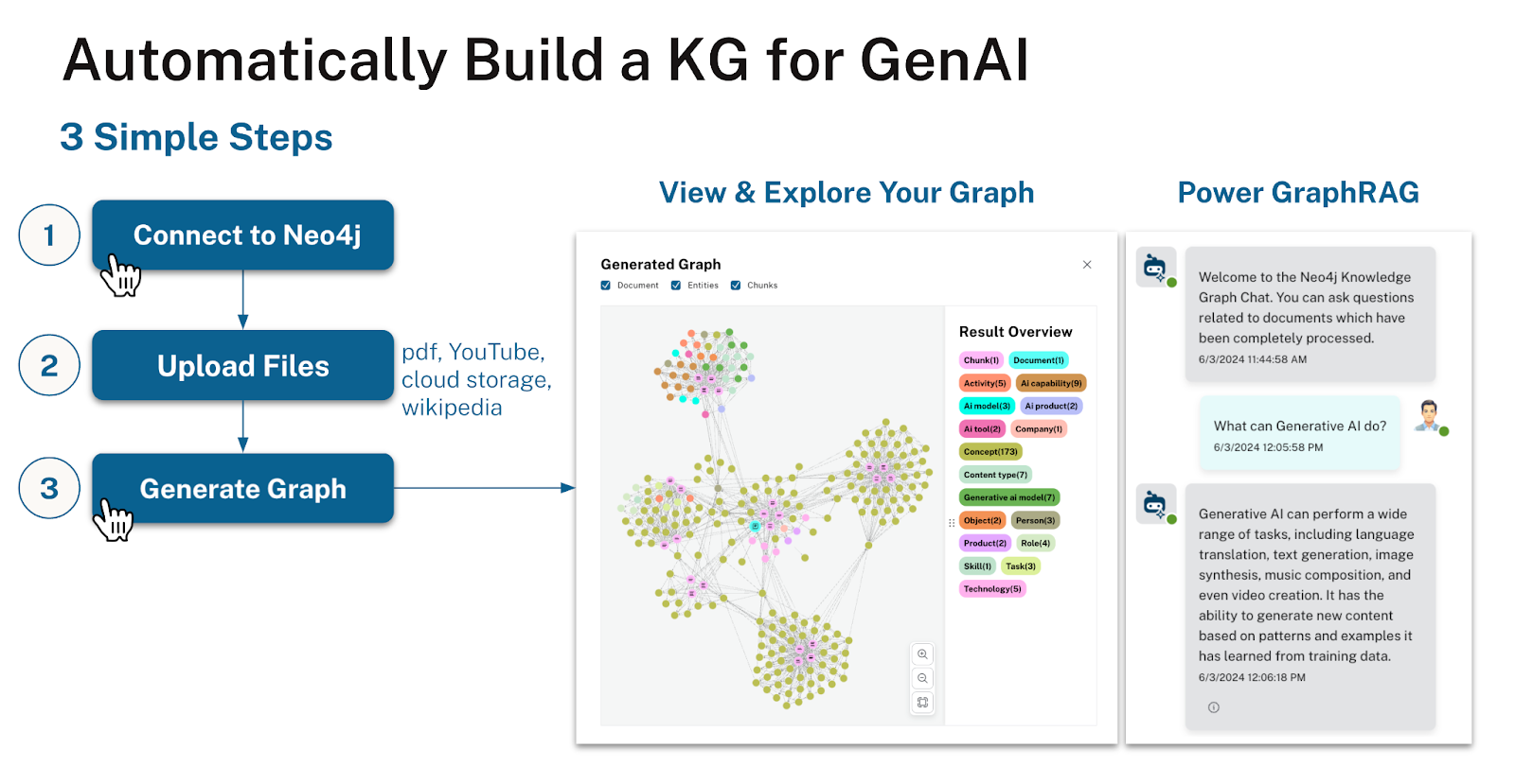 Neo4j LLM知识图谱构建器界面