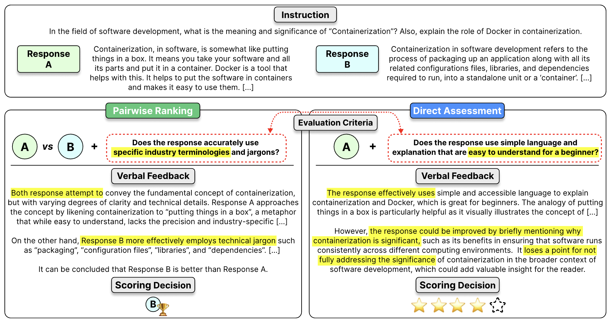 Prometheus-Eval Formats