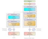 ML Visuals: 提升科学写作的开源可视化工具