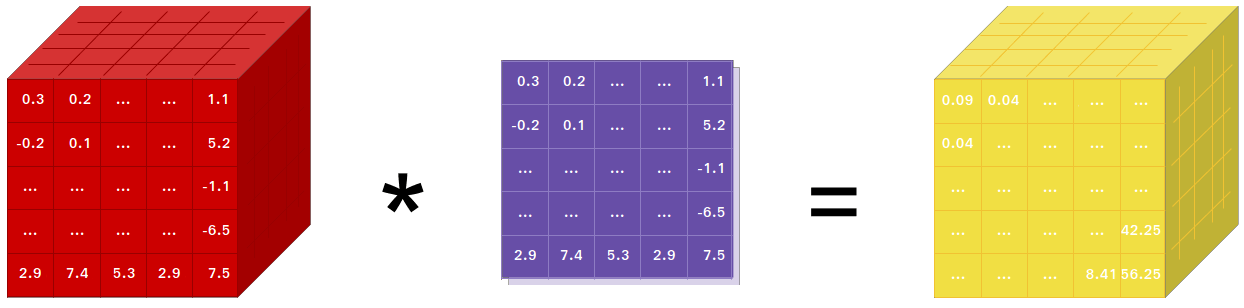 PyTorch GPU加速示意图