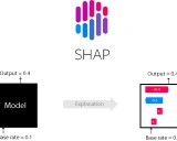 SHAP: 解释机器学习模型的统一方法