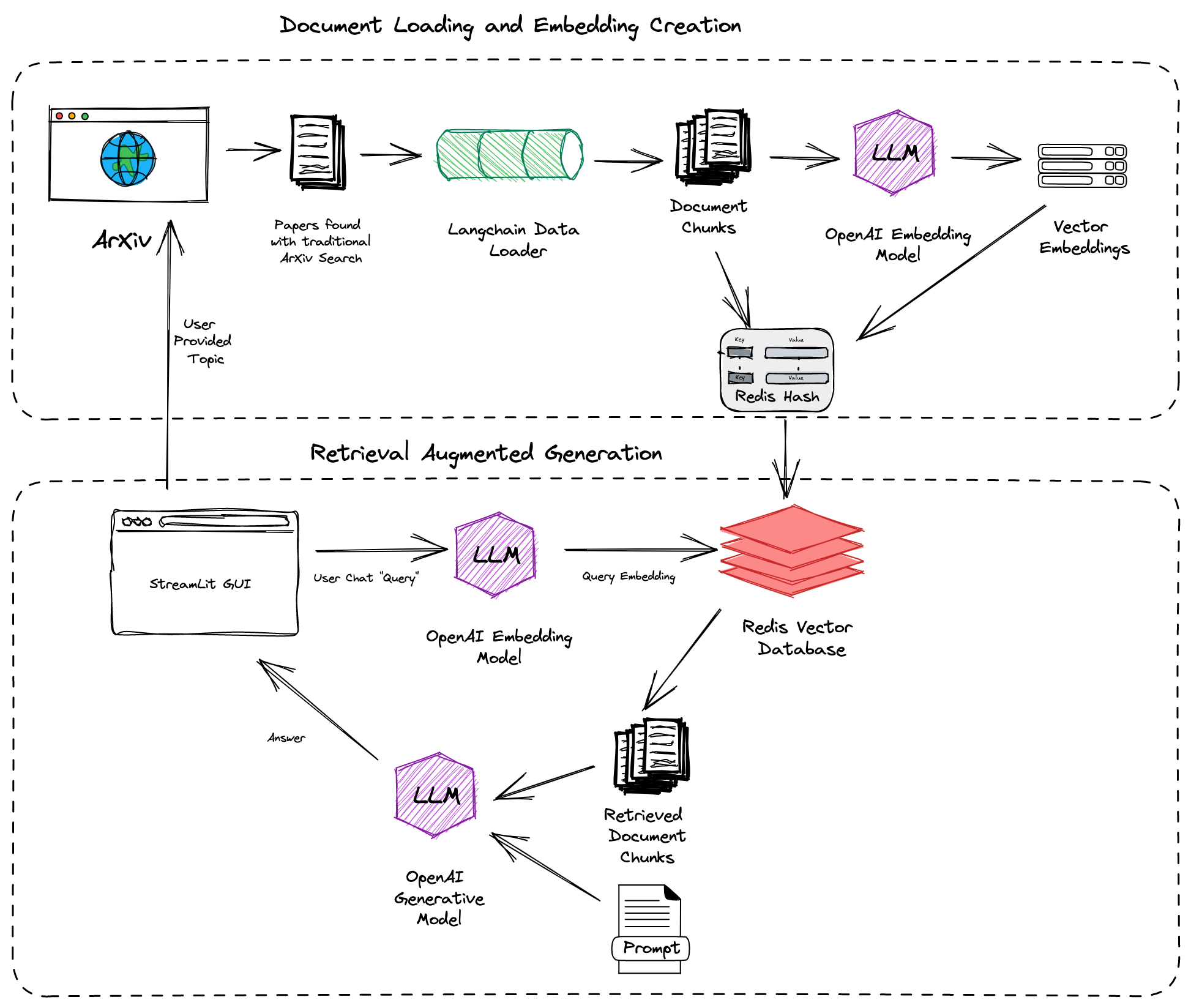 ArXiv ChatGuru工作流程