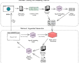 ArXiv ChatGuru：革新科研文献交互体验的智能工具