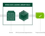 NVIDIA DALI: 加速深度学习的GPU数据处理库